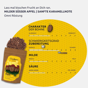 Die Clique | Kaffee - Goodbean  | Kolumbien
Speciality Coffee - Kaffee Bohnen - Bester Einsteigerkaffee