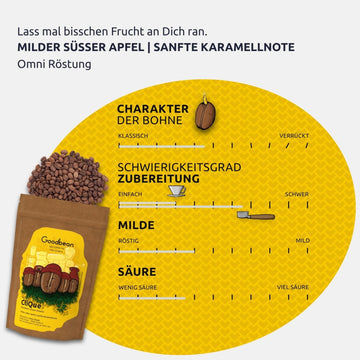 Die Clique | Kaffee - Goodbean | Kolumbien
Speciality Coffee - Kaffee Bohnen - Bester Einsteigerkaffee