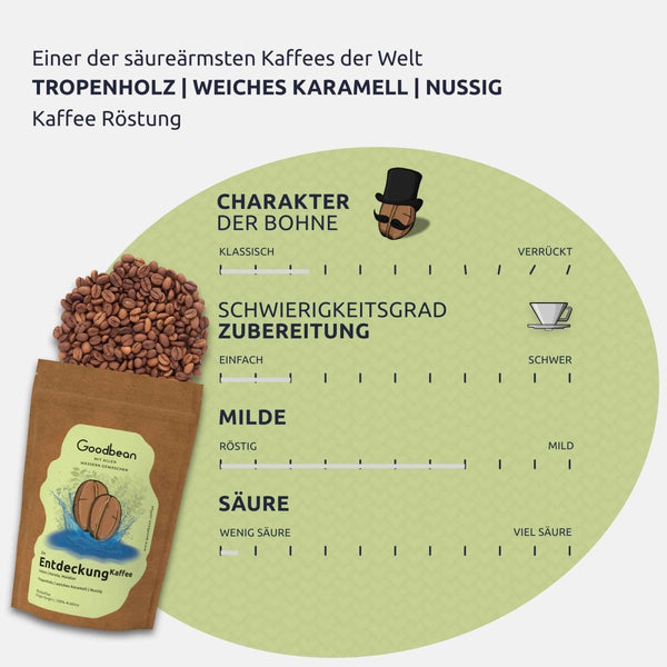 Die Entdeckung | Kaffee - Goodbean - Säurearm
Speciality Coffee - Kaffee Bohnen - Indien - Malabar Monsooned
