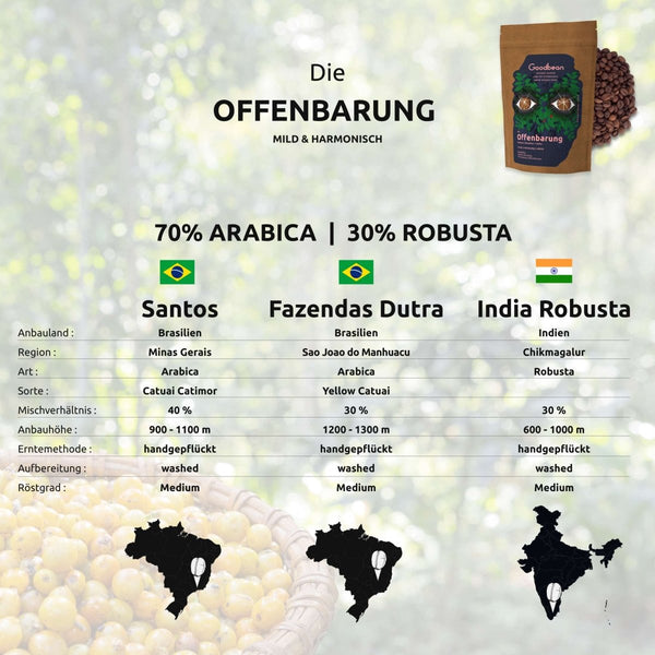 Die Offenbarung | Espresso & Vollautomat - Goodbean.coffee - Goodbean | House Blend | Speciality Coffee - Kaffee Bohnen