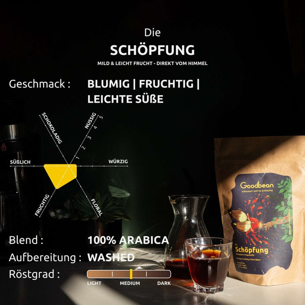Die Schöpfung | Filterkaffee / Coldbrew - Goodbean - Goodbean