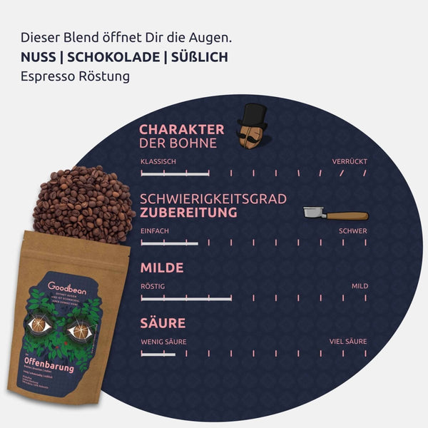 Probierset / Kaffeetasting - Klassische Bohnen | Espresso - Goodbean - Goodbean