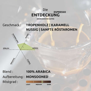 Probierset - Klassische Bohnen | Espresso
