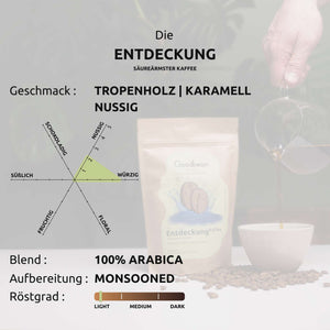 Die Entdeckung  | Kaffee