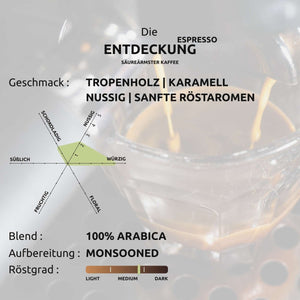 Die Entdeckung | Espresso - Goodbean - Goodbean