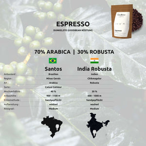 ESPRESSO - Goodbean - Goodbean