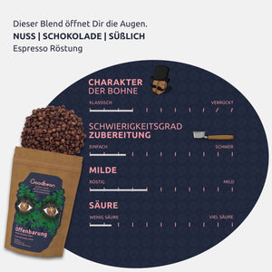 Probierset / Kaffeetasting - All about Santos | Espresso - Goodbean - Goodbean