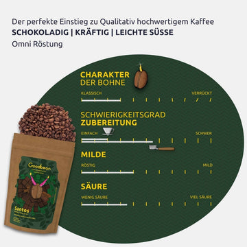 Probierset / Kaffeetasting - All about Santos | Espresso - Goodbean - Goodbean