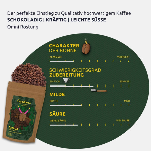 Probierset / Kaffeetasting - Bohnen für den Vollautomat | Vollautomat - Goodbean
Espresso Bohnen - Vollautomat Bohnen
