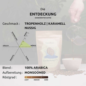 Probierset / Kaffeetasting - Flavor Mix | Filterkaffee - Goodbean - Goodbean