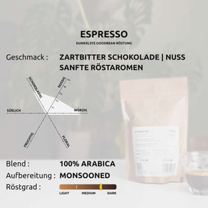 Probierset - Schokoladiger Espresso - Goodbean - Goodbean
